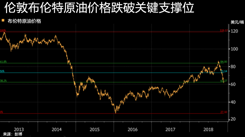 非农数据