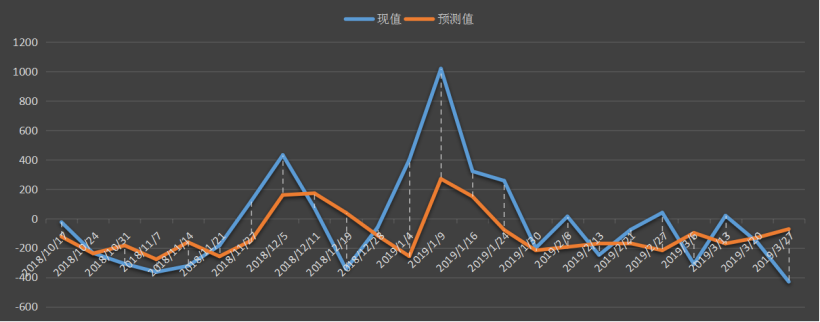 美国石油协会(API)精炼油库存数据​