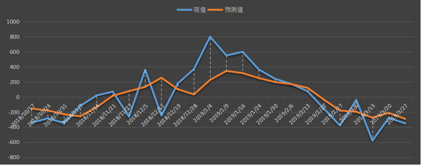 美国石油协会(API)汽油库存数据