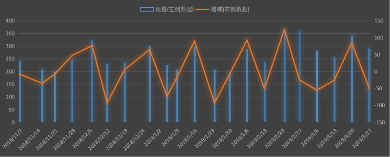 EIA美国原油出口数据及变动趋势图