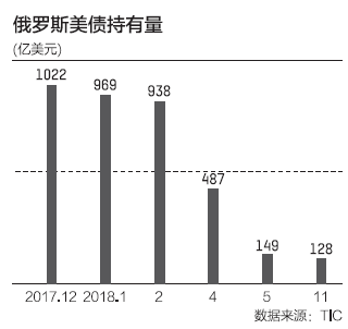 外汇