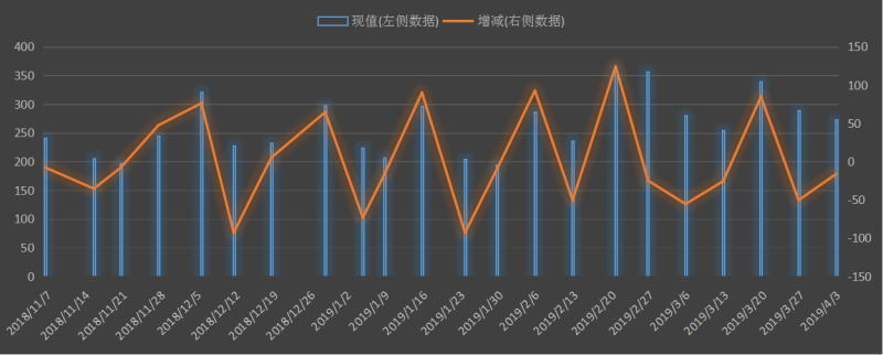 EIA美国原油出口数据及变动趋势图