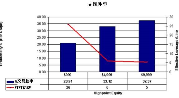 外汇风险管理的三大实用法则