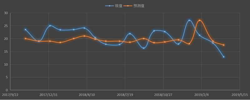 美国ADP非农就业人数