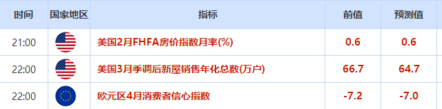 市场动态