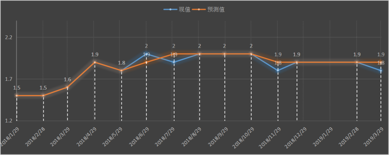 美国商务部核心个人消费者支出指数