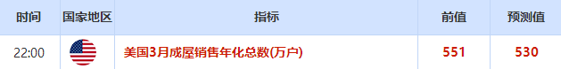 市场动态
