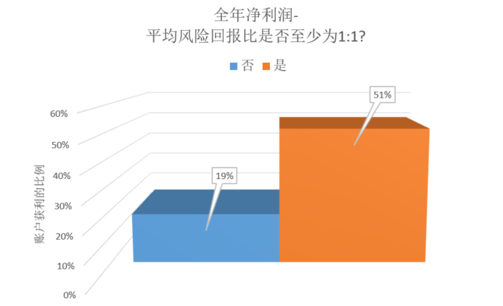 外汇风险管理的三大实用法则