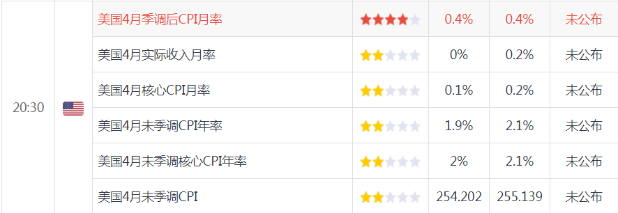 无惧强势非农，金价企稳，利空出尽后能否苦尽甘来？