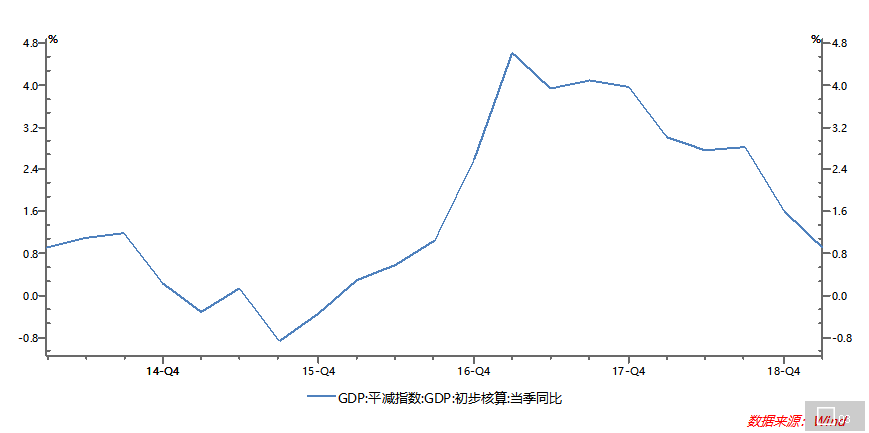 中美金融市场都在盯着一个指标：通胀