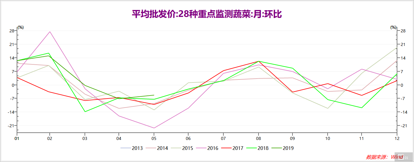 中美金融市场都在盯着一个指标：通胀