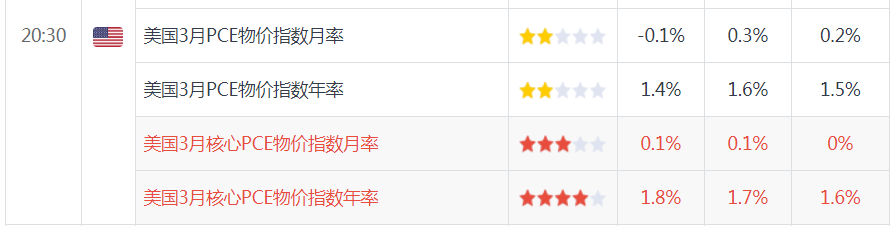 无惧强势非农，金价企稳，利空出尽后能否苦尽甘来？