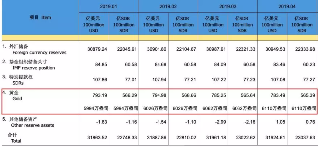 跟着央妈投资！大涨或许会迟到，但不会缺席
