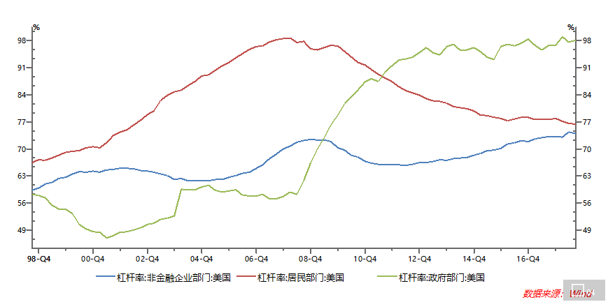 中美金融市场都在盯着一个指标：通胀