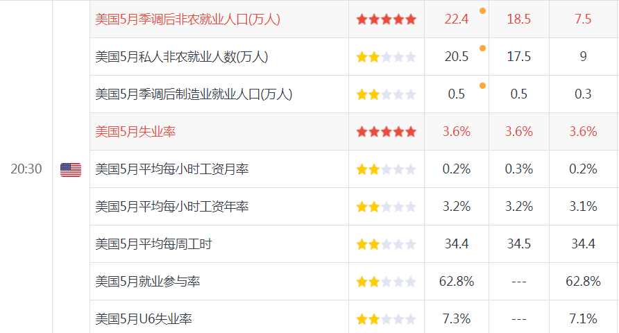 非农创下九年最差之后，美联储要再次进入降息周期？