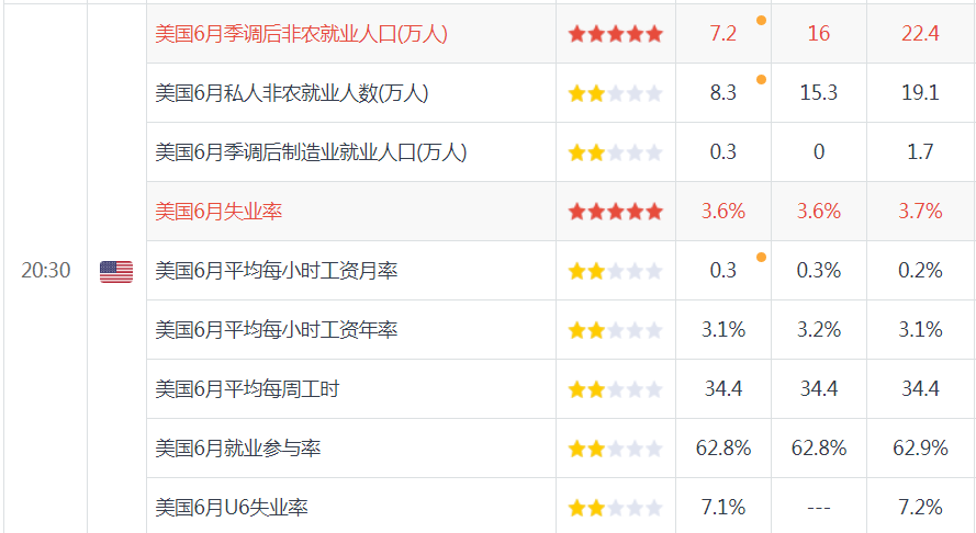 强势非农难改央行“鸽派”，本周鲍威尔再掀波澜?