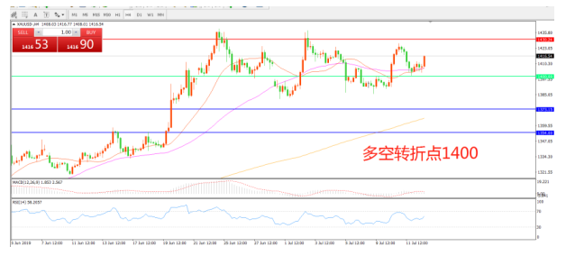 鲍威尔一言奠定涨势，特朗普发推“火上浇油”