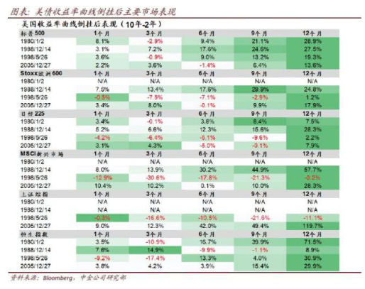 衰退恐慌席卷全球 鲍威尔讲话再次来袭