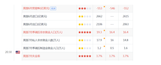 降息！宽松！特朗普！“疯狂”一周后，金价还会涨到哪儿？