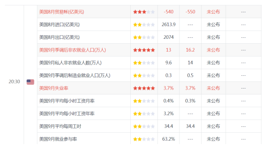 非农本周再度袭来，金价是反弹还是大跌？