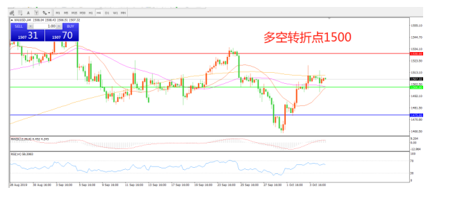非农表现差强人意  贸易谈判再起风云