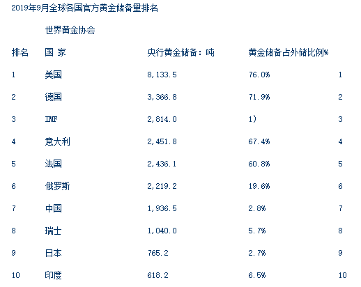 如果明天黄金大跌，你会买入么？