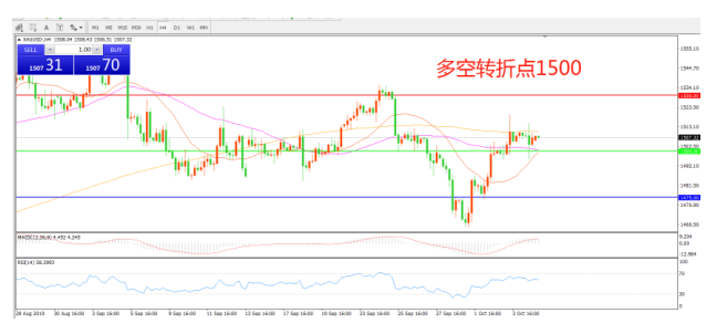 非农表现差强人意  贸易谈判再起风云