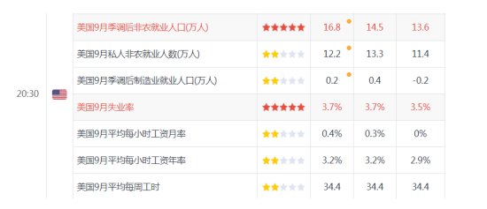 非农表现差强人意  贸易谈判再起风云