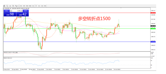 风暴来袭！黄金将迎来2019年最重要一周？