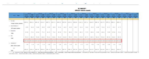 央行暂停增持对黄金意味着什么？
