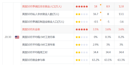 韧性十足金价无惧非农，利空出尽金价走势回暖？