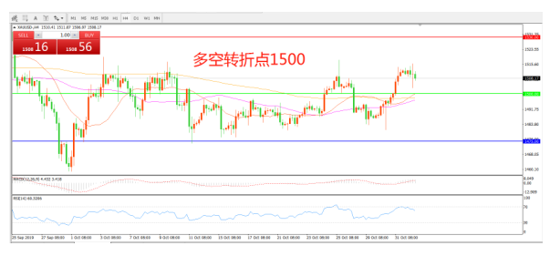 韧性十足金价无惧非农，利空出尽金价走势回暖？