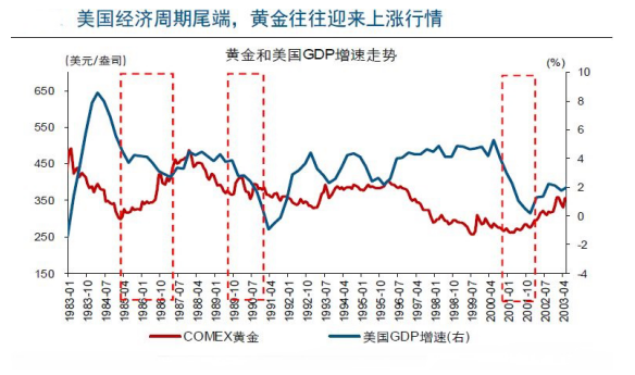 避险消退，金价久盘不跌的底气何来？