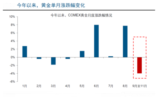 避险消退，金价久盘不跌的底气何来？