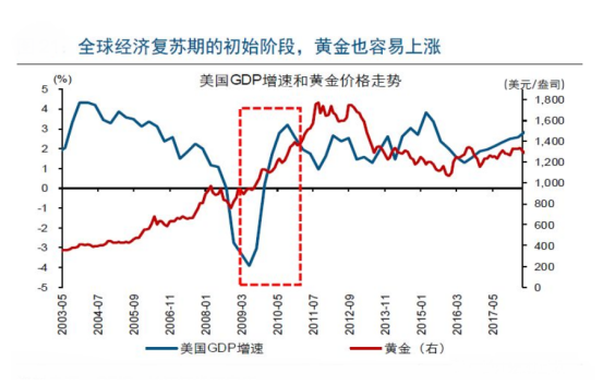 避险消退，金价久盘不跌的底气何来？