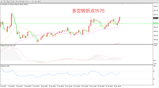 风暴预警！特朗普携手“非农” 将掀起怎样的波涛？