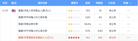 风暴预警！特朗普携手“非农” 将掀起怎样的波涛？