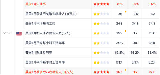 非农向好难敌宽松预期  避险推升金价再度走高