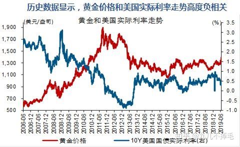 大小非农联袂袭来，金价能否突破前高？