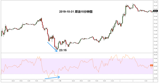超好用的2个实战交易技巧