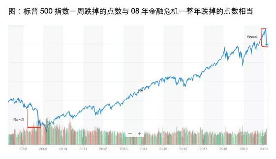 当金价与股市齐跌，黄金还能避险么？