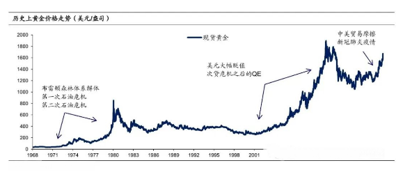 至暗时刻，金价为何大跌？现在能抄底么？
