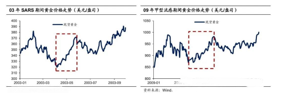 至暗时刻，金价为何大跌？现在能抄底么？