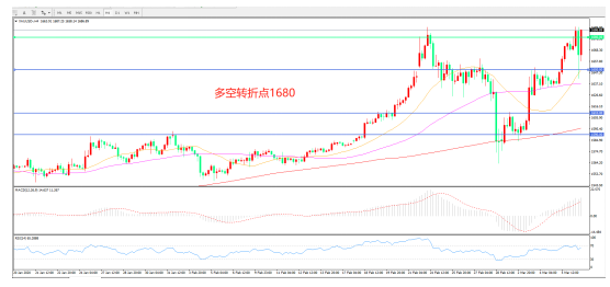 美国开启“降息”大潮  金价大涨一飞冲天