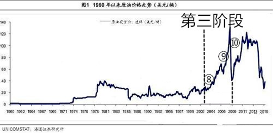 “活久见”名场面，国际油价暴涨暴跌大纪实