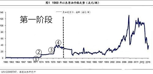 “活久见”名场面，国际油价暴涨暴跌大纪实