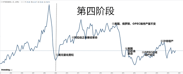 “活久见”名场面，国际油价暴涨暴跌大纪实