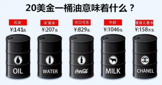 关于原油换月合约，你必须要看的知识