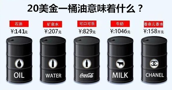 最全原油抄底方式