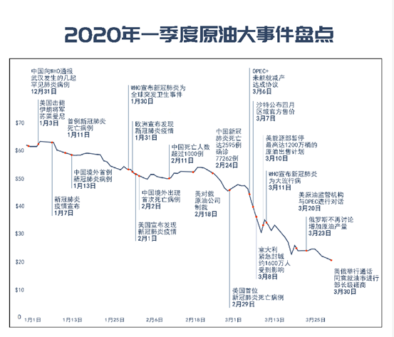 “活久见”名场面，国际油价暴涨暴跌大纪实